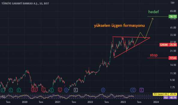 #GARAN - zaman sabır görecegiz - GARANTI BANKASI