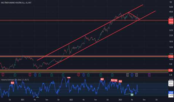 SAHOL DESTEK DÖNÜŞ BEKLENTİSİ - SABANCI HOLDING