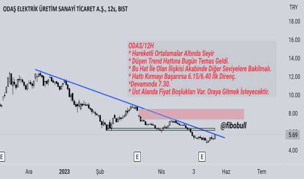 ODAS ANALİZİ - ODAS ELEKTRIK