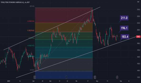 TOASO Fibonacci anlamında 211 ve 232 mühim - TOFAS OTO. FAB.
