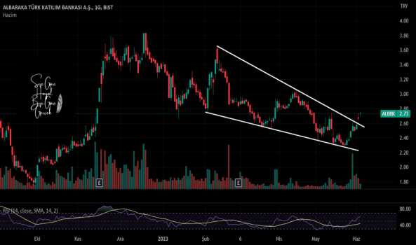 ALBRK - Hisse Yorum, Teknik Analiz ve Değerlendirme - ALBARAKA TURK