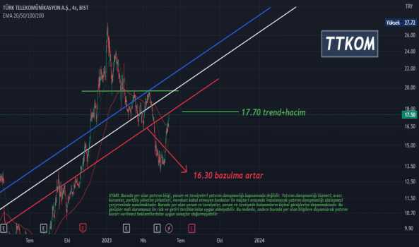 TTKOM TEKNİK VE TAKAS ANALİZİ - TURK TELEKOM