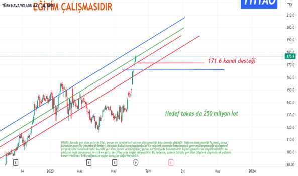 THYAO TEKNİK VE TAKAS İNCELEMESİ #thyao - TURK HAVA YOLLARI