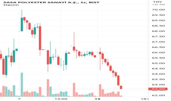 Sasa ya böyle olursa - SASA POLYESTER