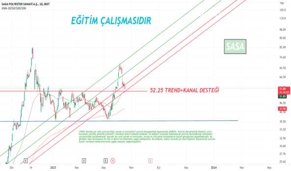 Faiz öncesi beklentiler ve SASA teknik ve takas analizi #bist100 - SASA POLYESTER