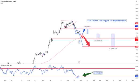 THYAO long/short - TURK HAVA YOLLARI