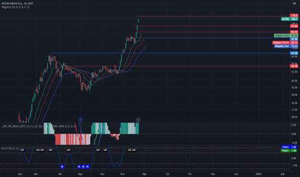 1Temmuz 25, 2023 08:56 - ASTOR - Hisse Yorum ve Teknik Analiz - ASTOR ENERJI