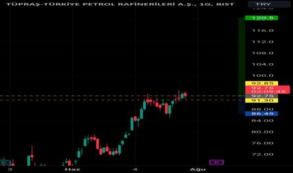 1Temmuz 26, 2023 16:15 - TUPRS - Hisse Yorum ve Teknik Analiz - TUPRAS