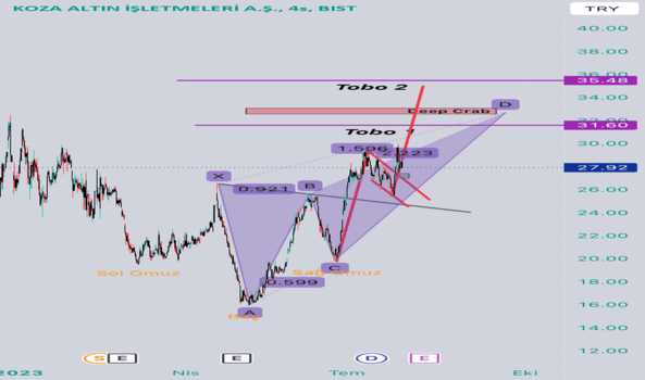 #KOZAL - Tobo&Bull Flag&Deep Crab - KOZA ALTIN