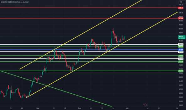 #kords Trend dibinden kalkıyor mu? - KORDSA TEKNIK TEKSTIL