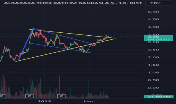 ALBRK UCGEN VE FLAMA - ALBARAKA TURK