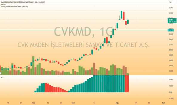 CVKMD - Hisse Yorum, Teknik Analiz ve Değerlendirme - CVK MADEN