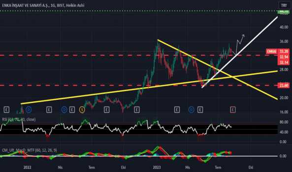 #ENKAI - ENKAİ Kişisel görüşüm - ENKA INSAAT