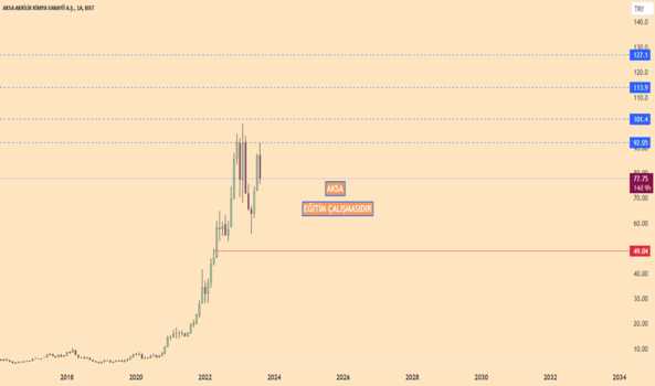 AKSA - Hisse Yorum, Teknik Analiz ve Değerlendirme - AKSA AKRILIK