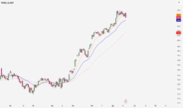 1Ağustos 18, 2023 20:25 - THYAO - Hisse Yorum ve Teknik Analiz - TURK HAVA YOLLARI