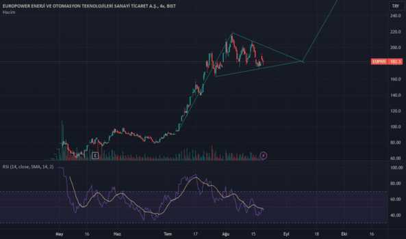 eupwr takip - EUROPOWER ENERJI