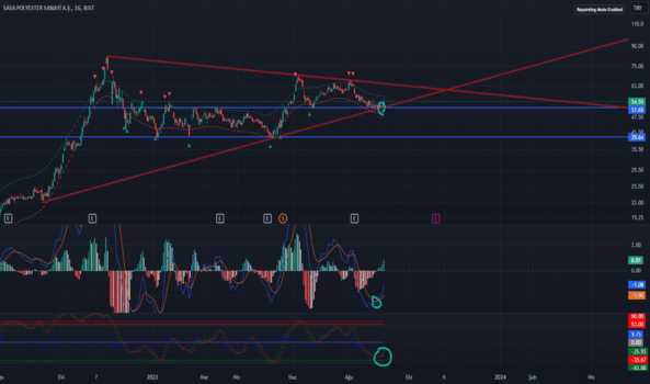 1Eylül 6, 2023 23:08 - SASA - Hisse Yorum ve Teknik Analiz - SASA POLYESTER