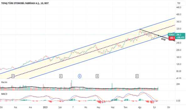 1Eylül 10, 2023 00:02 - TOASO - Hisse Yorum ve Teknik Analiz - TOFAS OTO. FAB.