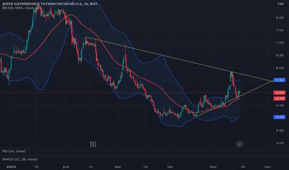 1Mayıs 16, 2024 22:32 - SEGYO - Hisse Yorum ve Teknik Analiz - SEKER GMYO