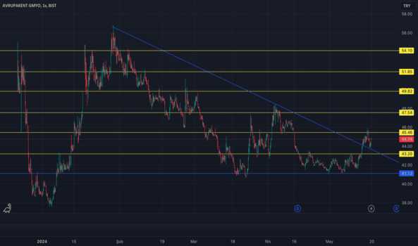 1Mayıs 19, 2024 00:29 - AVPGY - Hisse Yorum ve Teknik Analiz - AVRUPAKENT GMYO