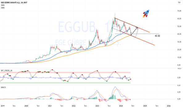 EGGUB için analizim :) - EGE GUBRE