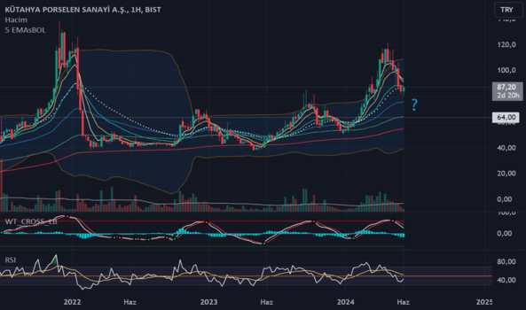 Kutpo 1H ema 114 - KUTAHYA PORSELEN