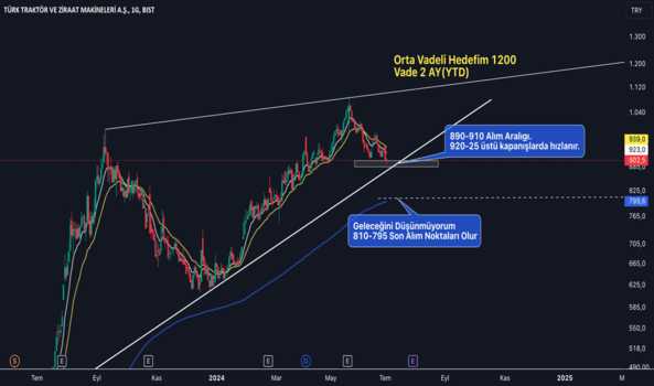 TTRAK - Hisse Yorum, Teknik Analiz ve Değerlendirme - TURK TRAKTOR
