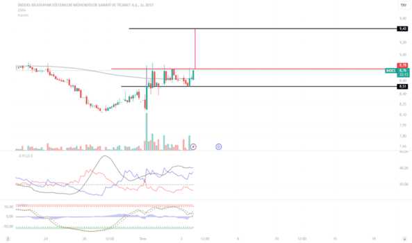 #indes (Indes hissesi) Teknik Analiz ve Yorumlar - INDEKS BILGISAYAR