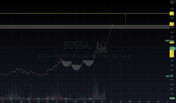 24 Temmuz 2024 - Bossa - Hisse Yorum ve Teknik Analiz - BOSSA