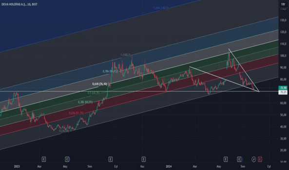 1Temmuz 28, 2024 20:41 - DEVA - Hisse Yorum ve Teknik Analiz - DEVA HOLDING