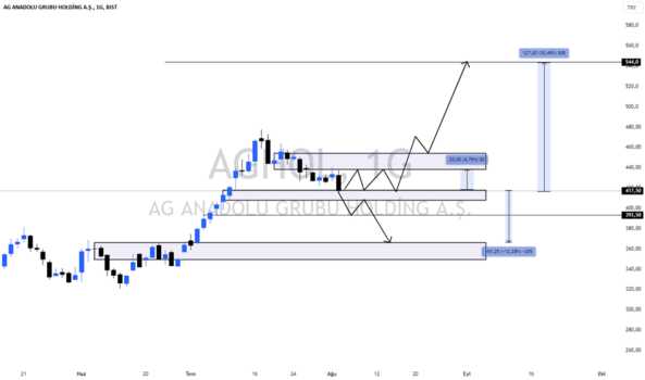 3 Ağustos 2024 - AGHOL KARAR VERSİN BAKALIM - ANADOLU GRUBU HOLDING