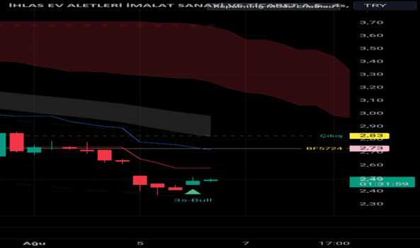 6 Ağustos 2024 - IHEVA - Hisse İnceleme 6AGUSTOS - IHLAS EV ALETLERI