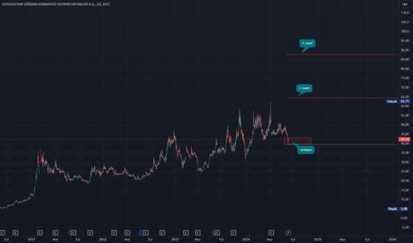 7 Ağustos 2024 - VERTU - Hisse Yorum ve Teknik Analiz - VERUSATURK GIRISIM