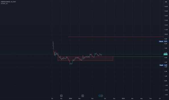 8 Ağustos 2024 - ENERY - Hisse Yorum ve Teknik Analiz - ENERYA ENERJI