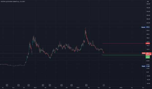 1Ağustos 12, 2024 15:58 - ERCB - Hisse Yorum ve Teknik Analiz - ERCIYAS CELIK BORU