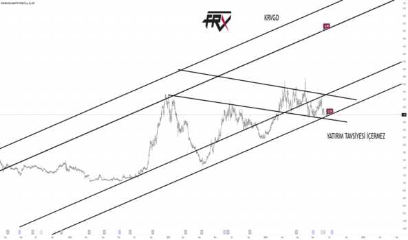 1Ağustos 12, 2024 23:11 - KRVGD - Hisse Yorum ve Teknik Analiz - KERVAN GIDA
