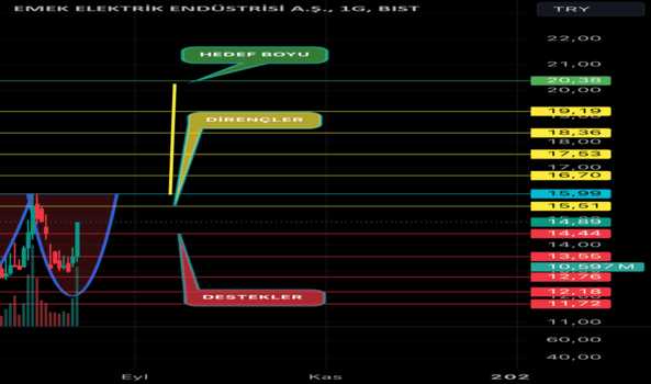 13 Ağustos 2024 - EMKEL - Hisse Yorum ve Teknik Analiz - EMEK ELEKTRIK