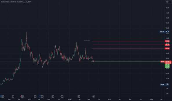 14 Ağustos 2024 - ALKA - Hisse Yorum ve Teknik Analiz - ALKIM KAGIT