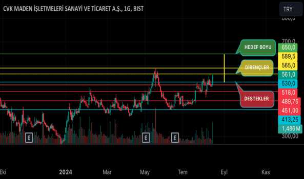 14 Ağustos 2024 - CVKMD - Hisse Yorum ve Teknik Analiz - CVK MADEN
