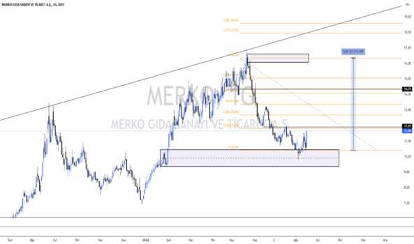 15 Ağustos 2024 - MERKO MERKO - MERKO GIDA