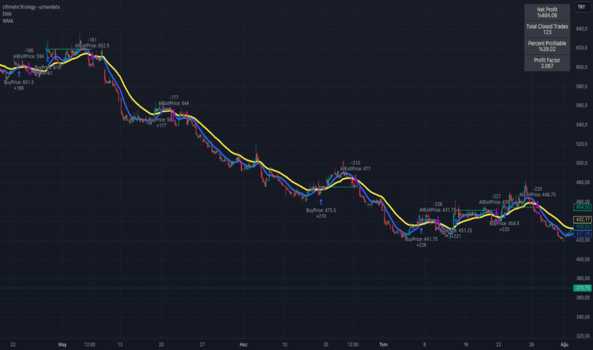 16 Ağustos 2024 - #BRSAN - EMA WMA İndikatörü Kesişimi ile Otomatik Al Sat Yap - BORUSAN BORU SANAYI