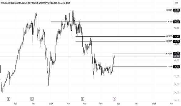 17 Ağustos 2024 - PRZMA - Hisse Yorum ve Teknik Analiz - PRIZMA PRESS MATBAACILIK
