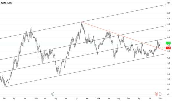 1Aralık 29, 2024 17:53 - ALKIM - Hisse Yorum ve Teknik Analiz - ALKIM KIMYA