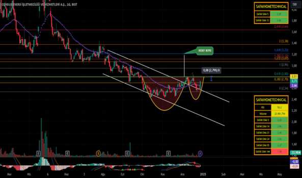 1Aralık 29, 2024 19:37 - CONSE - Hisse Yorum ve Teknik Analiz - CONSUS ENERJI