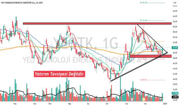 29 Aralık 2024 - YEOTK - Hisse Yorum ve Teknik Analiz - YEO TEKNOLOJI ENERJI