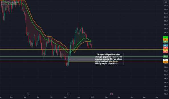 31 Aralık 2024 - KCHOL - Hisse Yorum ve Teknik Analiz - KOC HOLDING