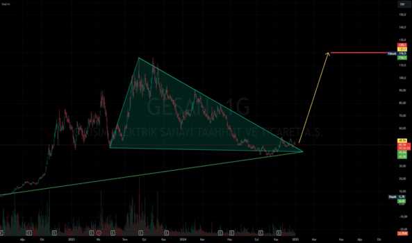 1Aralık 31, 2024 14:43 - GESAN - Hisse Yorum ve Teknik Analiz - GIRISIM ELEKTRIK SANAYI