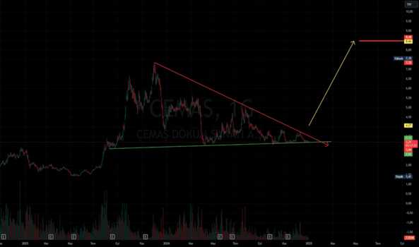 1Aralık 31, 2024 14:52 - CEMAS - Hisse Yorum ve Teknik Analiz - CEMAS DOKUM