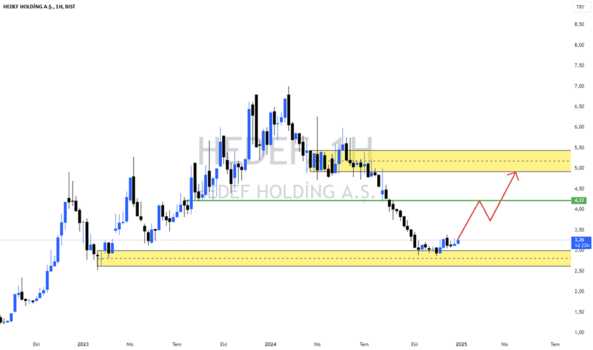 1 Ocak 2025 - HEDEF ANALİZ - HEDEF HOLDING