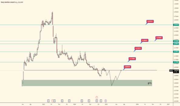 1Ocak 1, 2025 23:40 - IMASM - Hisse Yorum ve Teknik Analiz - IMAS MAKINA